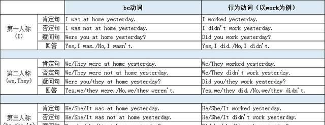 一般过去时英文歌曲导入
,适合初中英语课堂导入的歌曲图3