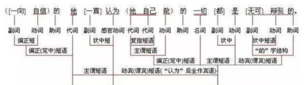 主谓宾用英语举个例子
,主谓宾英语句子150个图1