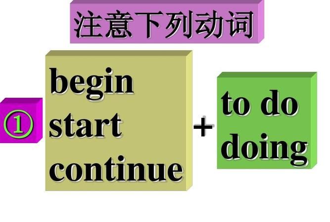 todo和doing的用法区别
,to do 和doing的区别做主语的例子图2