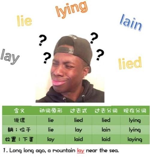 lie和lay的辨析
,lie lay lain laid区别表格口诀图2