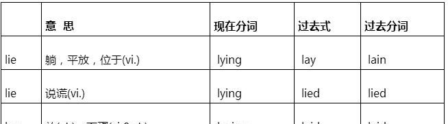 lie和lay的辨析
,lie lay lain laid区别表格口诀图3