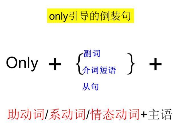 only if倒装造句
,onlyif的用法及例句图3