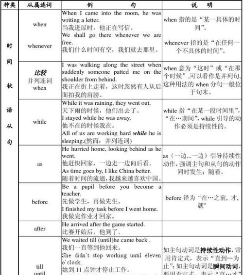 全英讲解英语从句的教案
,定语从句趣味公开课图3