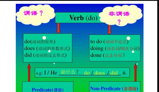 主语谓语共分几种
,主语加谓语的例句有哪些图4