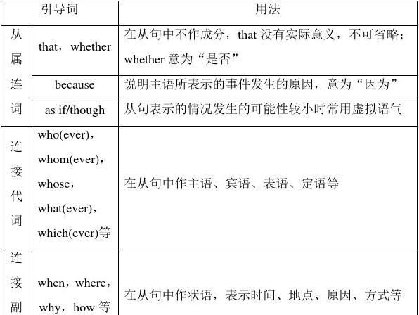 whomever引导表语从句例句
,whomever主语从句例句图3