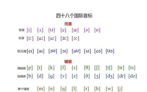 五个元音的长音和短音
,短元音长元音分别有哪些呢图1