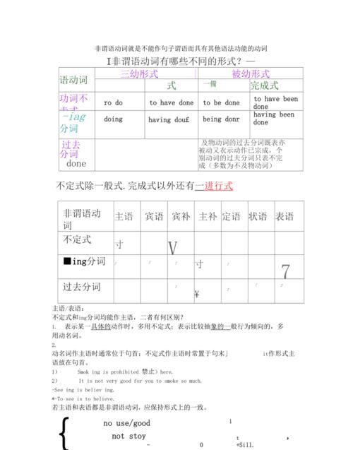 doing非谓语知识点
,高中非谓语动词知识点总结图4