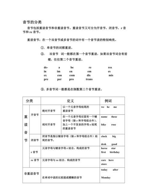 listen在哪划分音节
,listener怎么划分音节图1