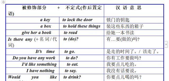 使用动词不定式的情况
,动词不定式的用法图3