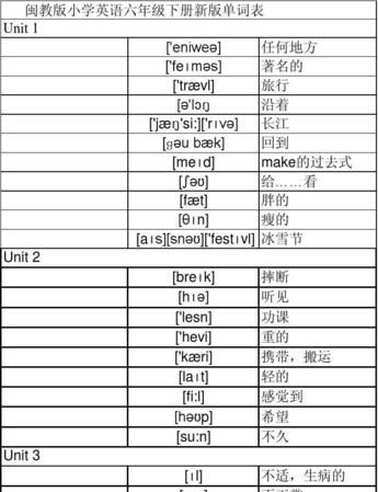 一个星期的英语单词和音标
,星期一到星期日的英语怎么读语音图1