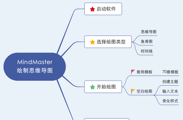 一周的思维导图英文
,三下数学思维导图大全图1