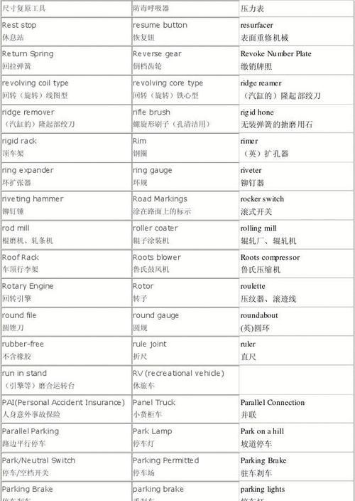 代码英文单词的翻译是
,代码只能翻译出阿拉伯数字还是中文图1