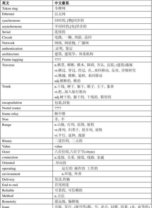 代码英文单词的翻译是
,代码只能翻译出阿拉伯数字还是中文图4