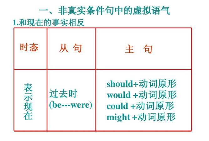 prefer加从句虚拟语气
,prefer的用法总结大全图2