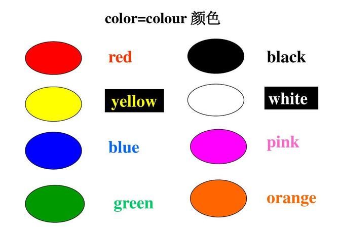 color与colour用法
,colour和color的区别是什么图4