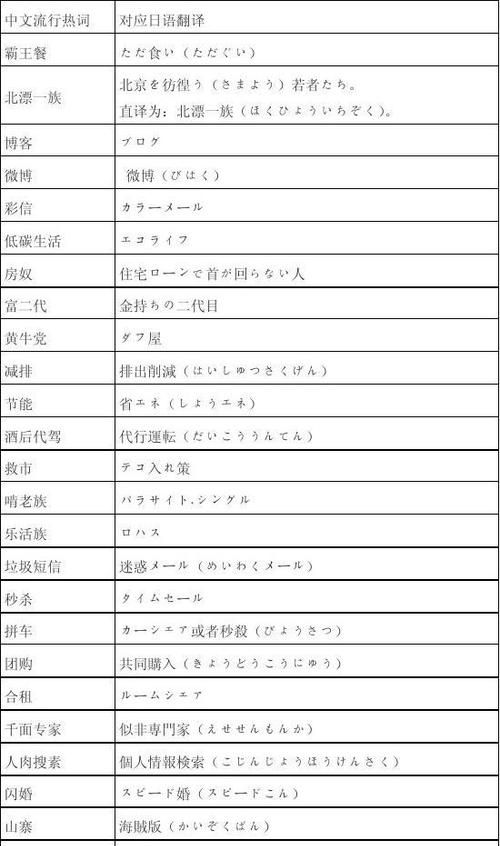 おばさんが鉄道を洗う翻译
,英语翻译一段话图2