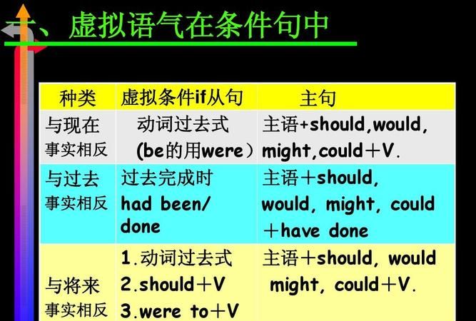 wish虚拟语气的三种时态造句
,wish虚拟语气的用法归纳表格图1