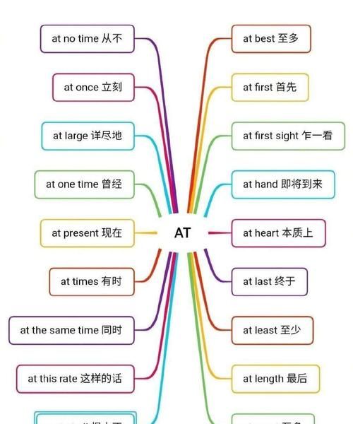 中考英语介词短语归纳
,中考英语介词的用法归纳图3