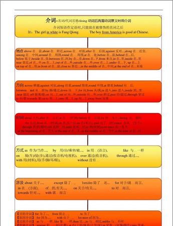 中考英语介词短语归纳
,中考英语介词的用法归纳图4