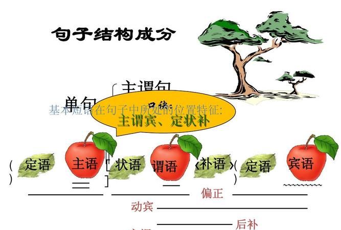 一个长句分析句子结构
,长句结构分析怎么分析图1