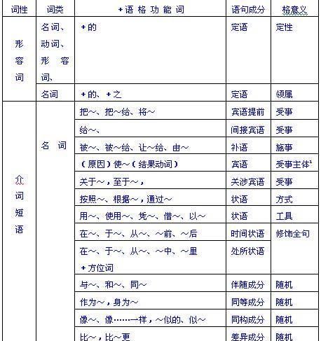 中文语法错误八大类
,有什么软件能检测中文语法错误的图4