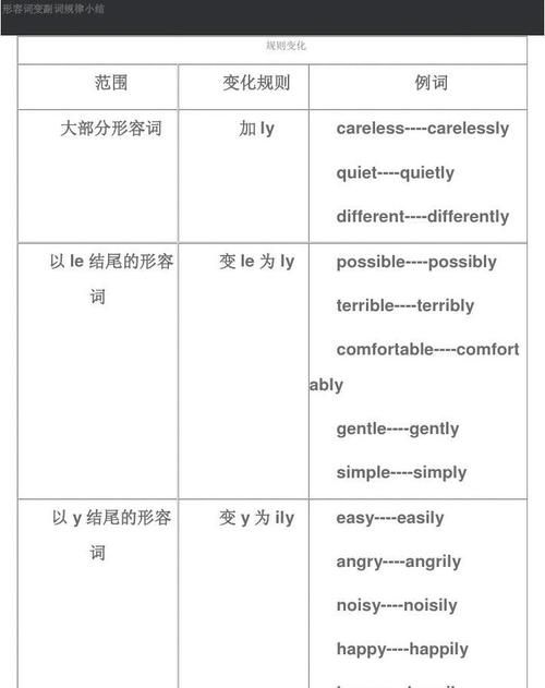 七下英语形容词变副词
,英语形容词变副词的变化规则表图4