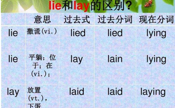 lied lay laid lain辨析题
,lie lay lain laid区别表格口诀图2