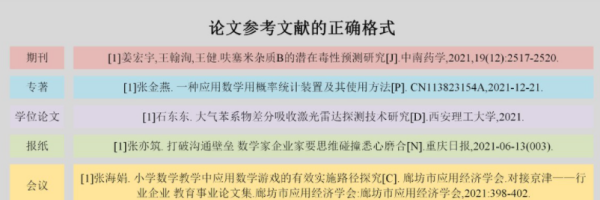 一篇标准的论文范文参考文献
,毕业论文参考文献格式怎么写图4