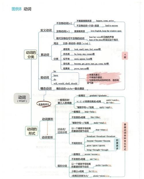 主谓一致思维导图手写
,高中定语从句精讲视频图2