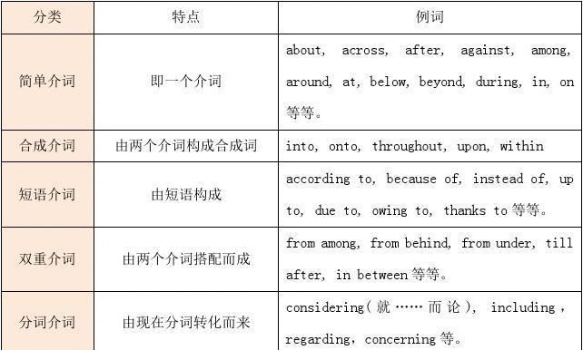 介词短语构成与应用
,高中英语介词短语用法最全总结图1