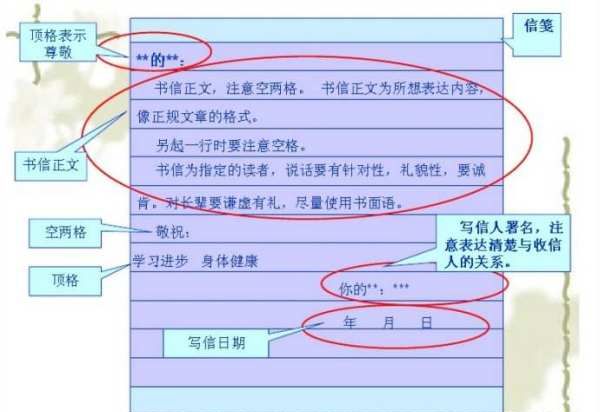初中书信格式范文图
,小学作文写信的格式怎么写图1
