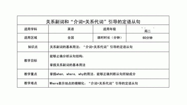 关系代词和关系副词英语
,英语中什么叫关系代词什么叫关系副词图2