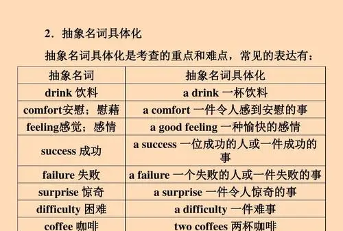 名词表示类别的形式
,可数名词以复数的形式表示类别是什么意思图3