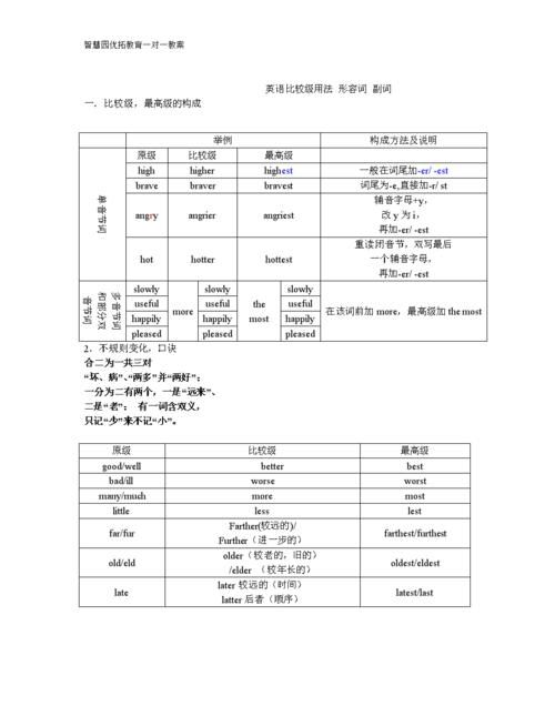 初中英语形容词变副词大全
,特殊的形容词变副词有哪些图1