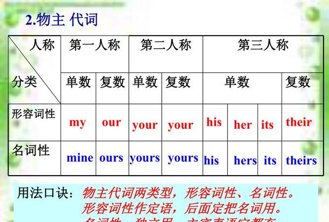 名词性物主代词微课视频
,名词性物主代词和形容词性物主代词有哪些区别图2