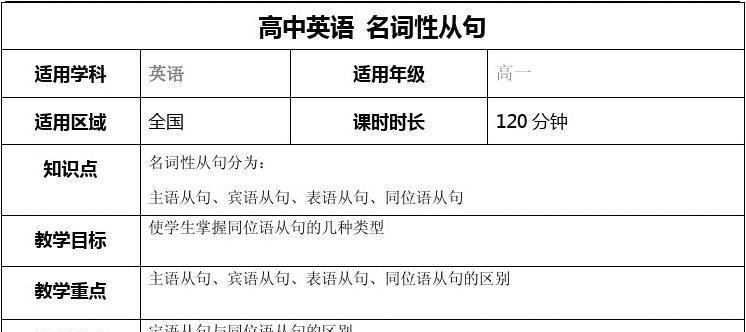 名词性从句怎么看是否缺成分
,名词性从句中缺状语与不缺成分如何分辨图4