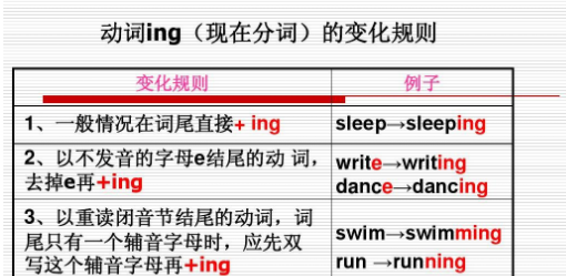 动词现在分词变化规则表
,动词现在分词变化规则图5