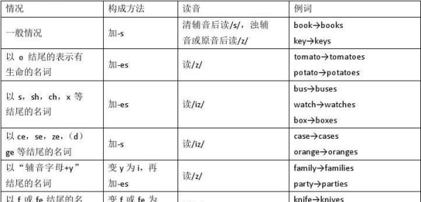 名词的基本用法整理
,英语中冠词的用法图1