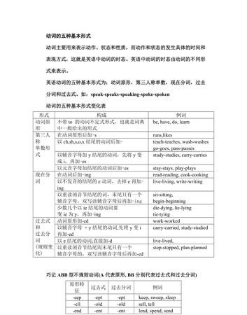 动名词有哪几种形式
,动名词是什么图2