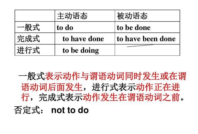 动词不定式符号to的省略
,省略to的不定式有哪些词汇个举个例子图3