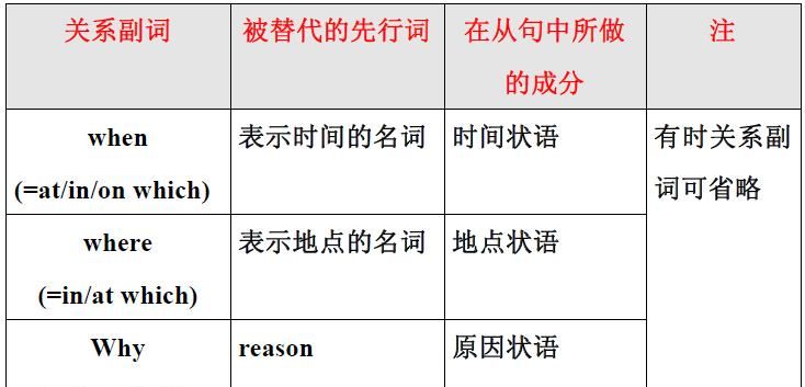 名词性从句的关系代词有哪些
,定语从句和名词性从句的连词有哪些图4