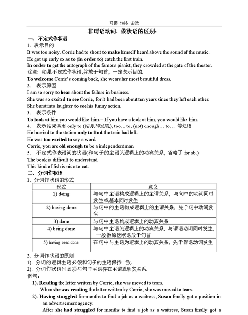 动名词作状语例句20个带翻译
,动名词短语作主语谓语动词用单数吗图1