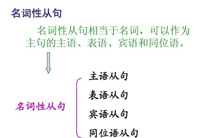 同位语从句前的名词叫什么
,常跟同位语从句的名词图2