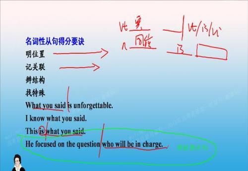 同位语从句常见的抽象名词
,哪些词可以做同位语的先行词图2