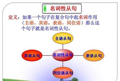 同位语从句必须是抽象名词吗
,同位语从句中引导词只能用that如果前面是人可以用who图4