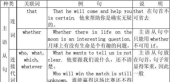 名词性从句that和whether
,名词性从句中what和which的区别图4