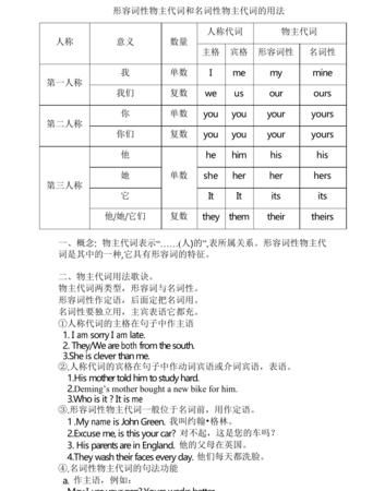 名词性物主代词一定放句末
,i的形容词性物主代词图1