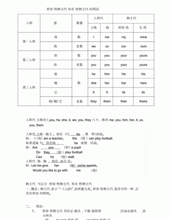 名词性物主代词一定放句末
,i的形容词性物主代词图2