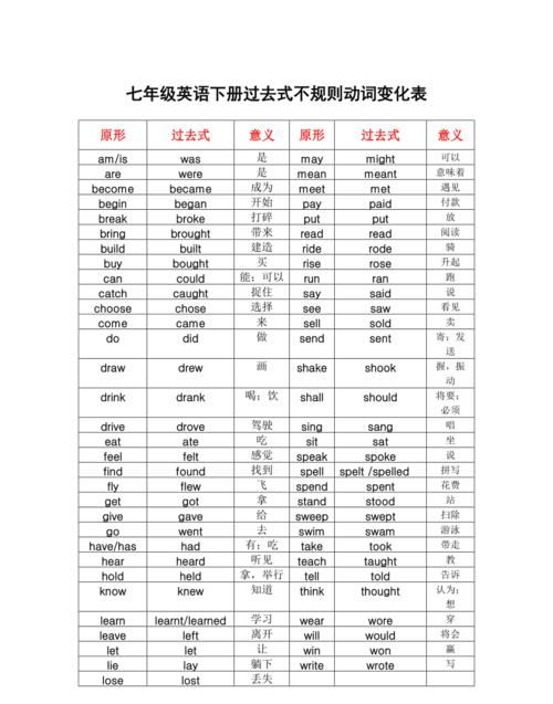 初中英语动词详解
,初中英语教材语法知识点归纳图1