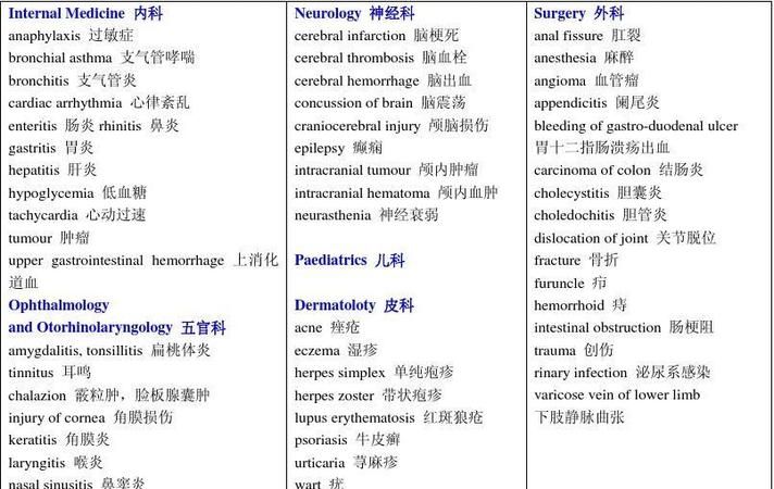 各种疾病的英文
,有关疾病的英语单词有哪些图4